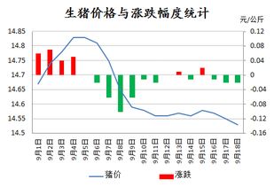 涨跌幅度是多少？