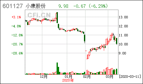 公司股票上市和总资产的关系是什么？