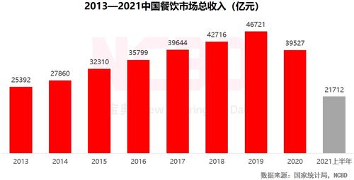 合伙生意中途个人垫资结算利润怎么算？是不是应该在收入中先拿出个人垫资？