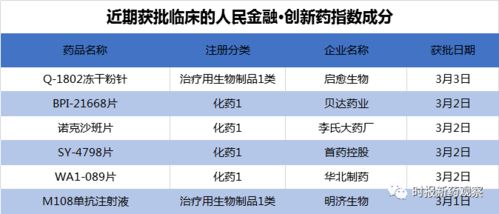 7月21日医美龙头股排名前十：爱美客、爱尔眼科涨幅超2%