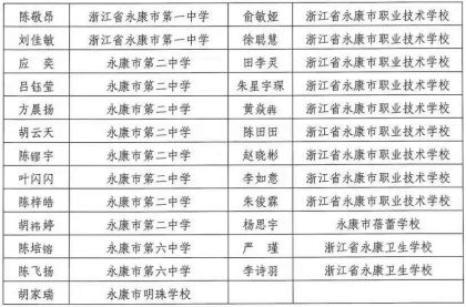 恭喜 永康45名高中生获评金华市 五好学生 有你家孩子吗