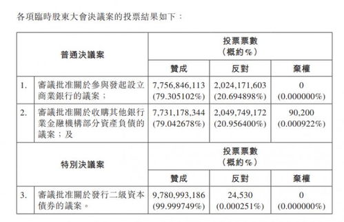 怎样看一只股票下跌了50%等等，百分比？我算不来