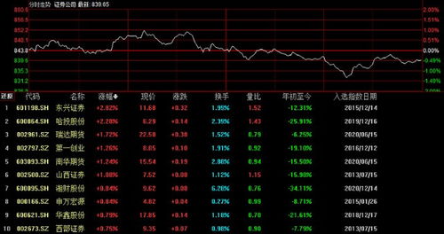 65亿资金逃离证券ETF，销售加速