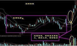 秒杀庄家 主力试盘手法大揭秘 一切都是套路