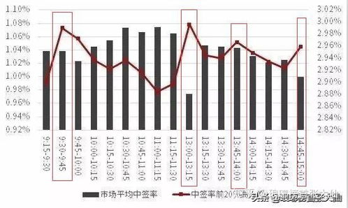 5万资金打新股，中的概率怎样？