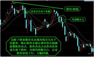 分析股票的经常用的三条移动平均线分别是那几日?