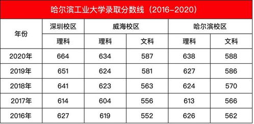 哈尔滨大学文科录取分数线 黑龙江大学录取分数线2021