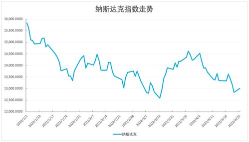 “受大盘长涨的影响，尤其是小盘科技股快速拉升的影响下，以持有科技股为主的大基金明显受到市场的大追捧