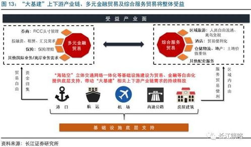 长江策略 龙头集中度不断提高 关注中报行情