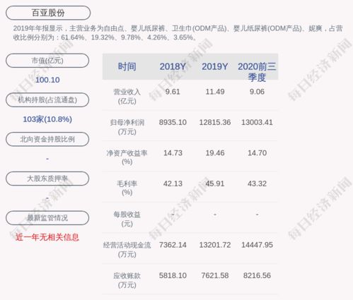 53。47增长了百分之四?咋算？谢谢，急