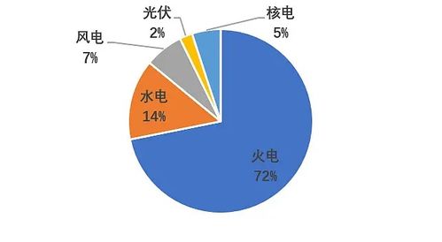 今年夏天,会停电限电吗