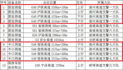 最新公告 6月1日正式启用