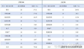 如何用快捷键在两个指数之间切换，比如沪深300和上证