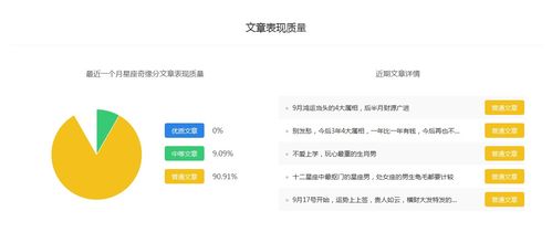 星座奇缘分 星座运势百家号最新权重排名 自媒体快速入门转正赚钱 