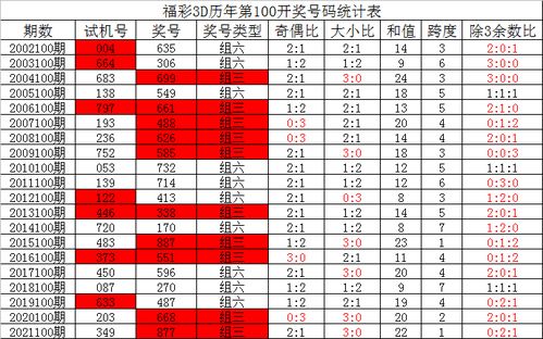 101期夏姐福彩3D预测奖号 直选定位复式参考