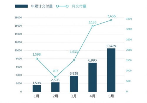 ADS股票是什么意思？ 安博教育发行了多少ADS股票