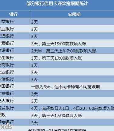 信用卡逾期三天有利息吗,信用卡宽限期三天算利息吗?