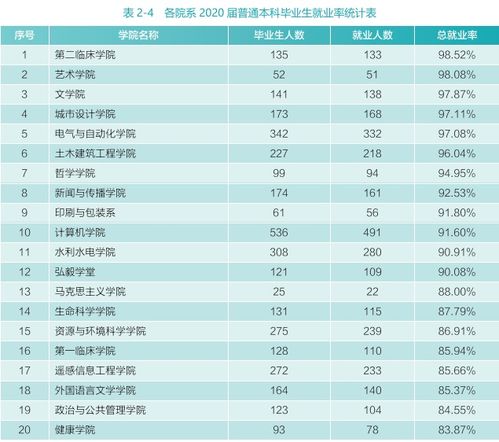 武汉大学2020届毕业生就业报告 主要流向湖北 广东,月薪8898元