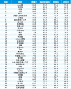 网红养成记 定档412 揭秘另类校园网红