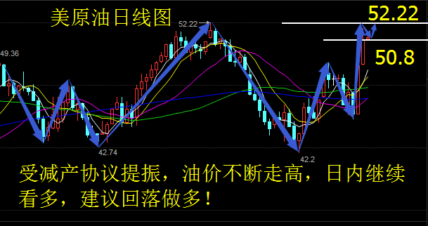 美原油成交量指标怎么看