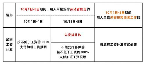 值班和加班有啥区别 国庆要值班,加班费有没有 青岛官方答案来了