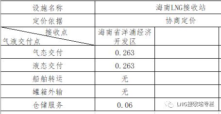 在公司运营资本已经留备了的情况下，如何决定剩余的利润是分配给上市公司的股东，还是留作运营资本继续发展公司？