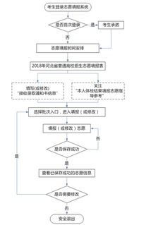 高考网上志愿填报流程，网上填报志愿流程