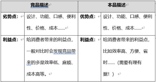 超级文案方法论 6大对比方法提升文案冲击力