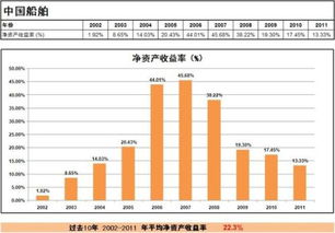 杨宝忠：如何用财务指标选股