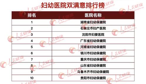 广东省5家医院上榜2020年度 医患双满意 前十榜单