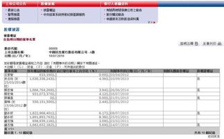 民生银行的股票是否值得持有