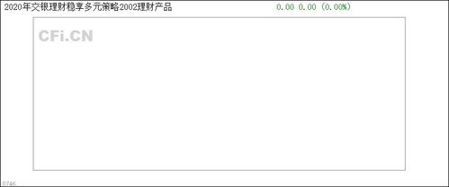 交银理财稳享多元策略2002理财产品过往业绩咋样？