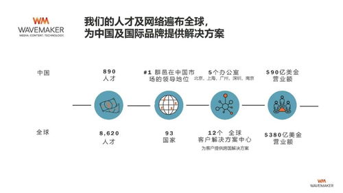 疫情后的机遇以及品牌的迎战启示