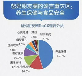 从冷启动到千万用户, 新晋网红 丁香医生的增长秘诀