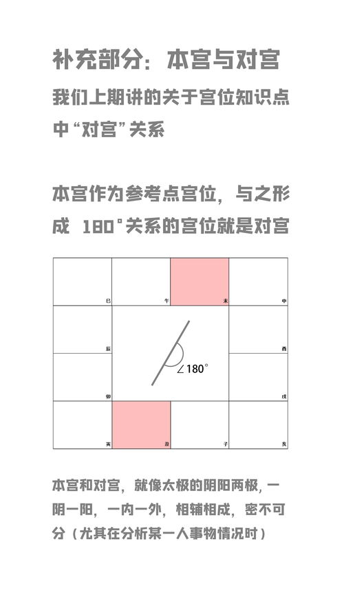 紫微斗数来因宫在田宅宫