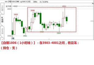 罗家鑫 11月27日期货交易策略 