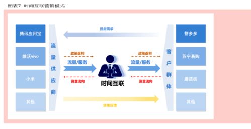 有人知道中国云谷科技集团吗？公司业务是什么？我看珠海有他们电商农业孵化园，想入驻，不知道怎么样。