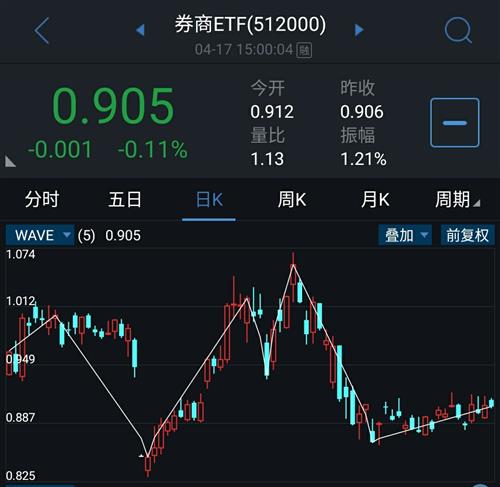 尾盘会不会拉起来下啊·?`