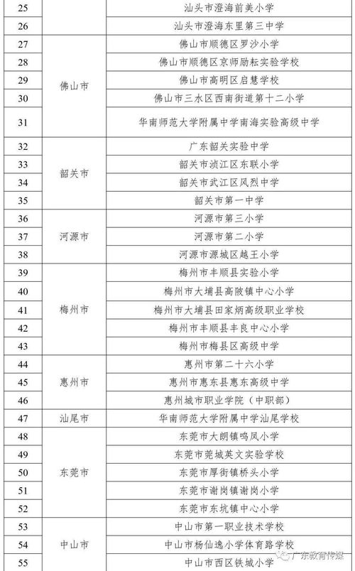 广东85所中小学拟被评为省级特色学校,东莞这些学校上榜