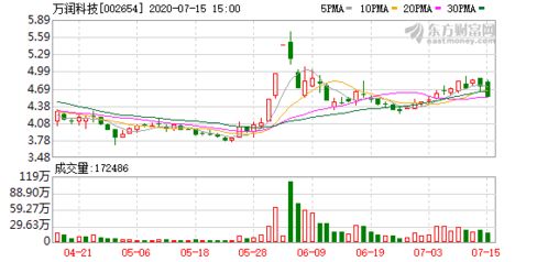 8月29日恒润股份跻身风电龙头前十，涨幅超过9%