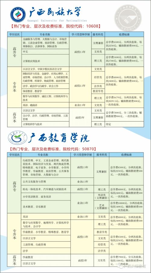 22年成人高考会计专业(图2)