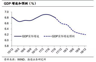 由于PPI高企我国现阶段的经济形势是什么样的