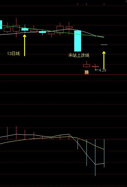 请高手修改一下通达信指标，手机可以用，但是电脑不能用。希望改成电脑可以用。