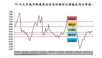 谢逸枫 有一个国家房价永远震荡上涨