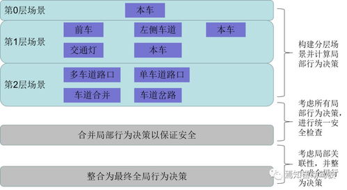 adas模型对经济过热的解释(用adas模型分析经济衰退)