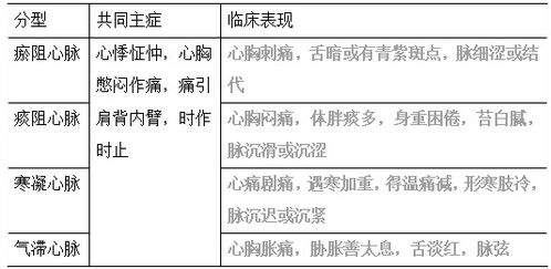 2020中医助理医师考试 中医诊断学 必背考点