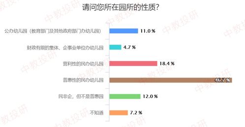 在某次调查问卷中，600人抽多少个人来访问比较科学