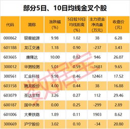 龙江交通连涨4个交易日