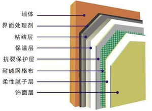 预制外墙保温层与外页板出现裂缝的主要原因有哪些?v