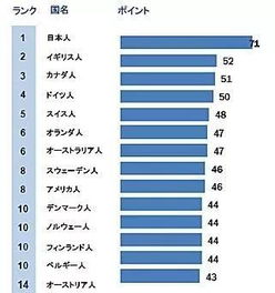 干掉美国,超越新加坡,日本拥有了世界上最牛护照 全球190个国家,全 免 签 搜狐旅游 搜狐网 